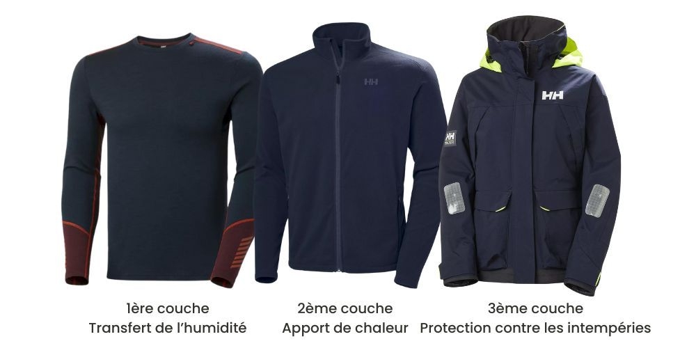 Système des 3 couches Helly Hansen