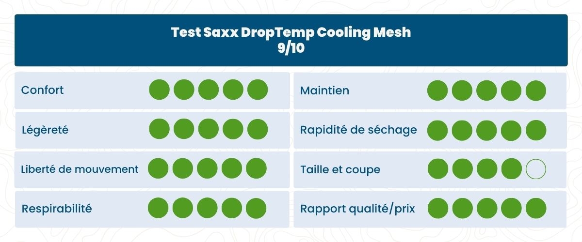 saxx droptemp cooling mesh