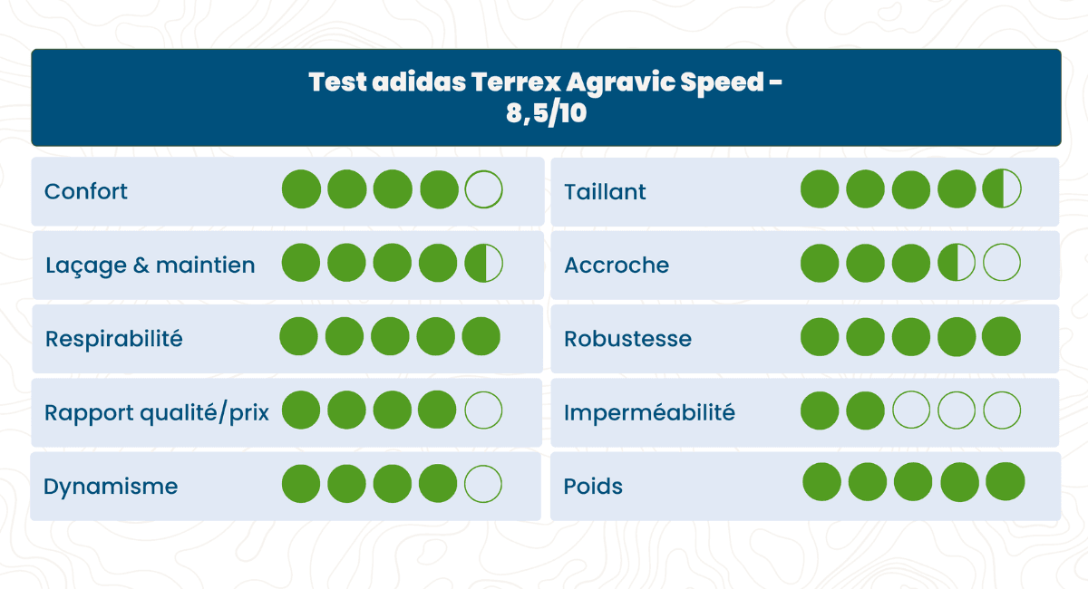 test_adidas_terrex_agravic_speed