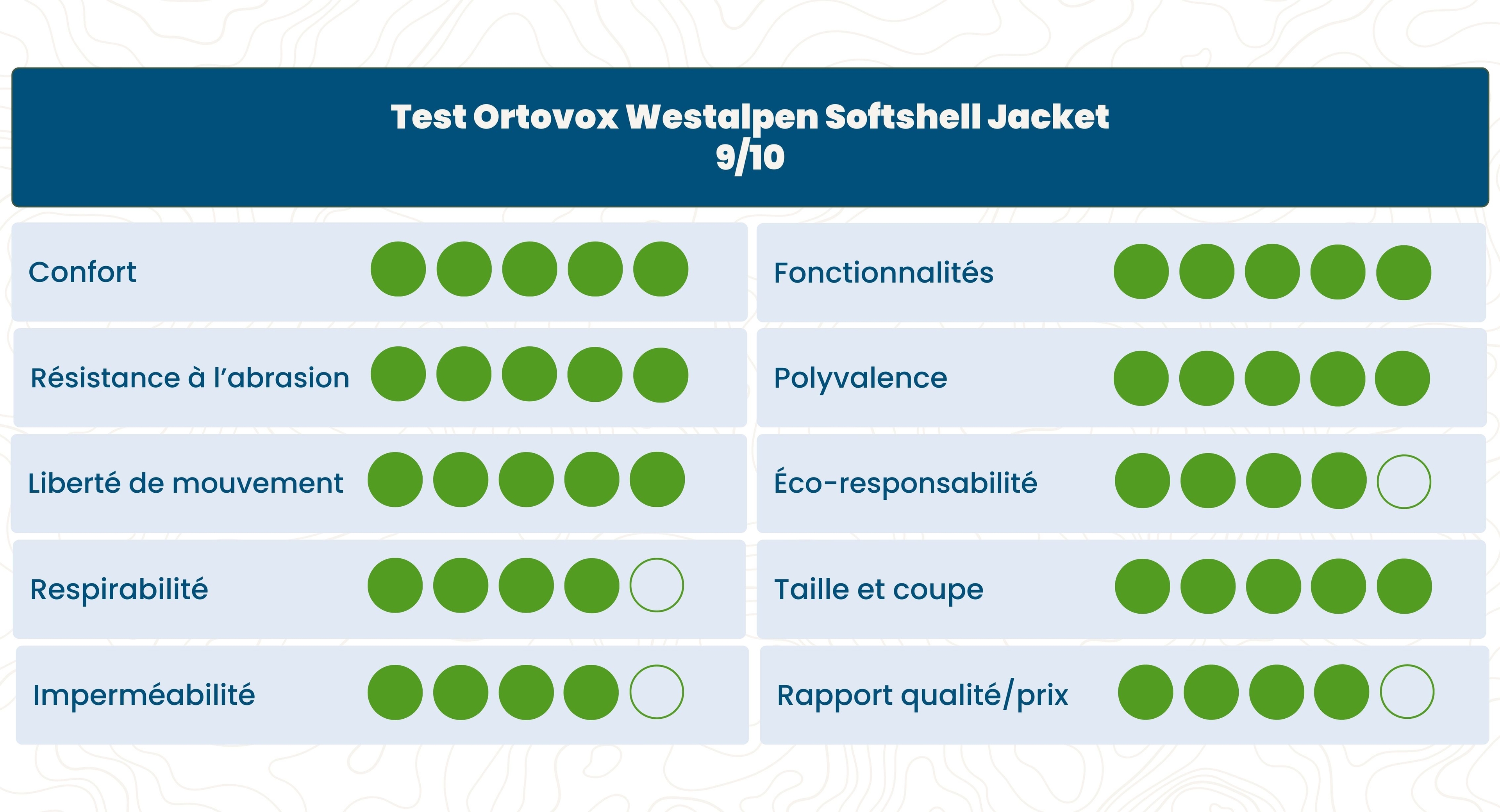 ortovox westalpen softshell jacket